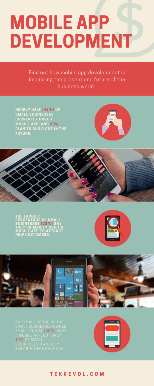Mobile app development infographic