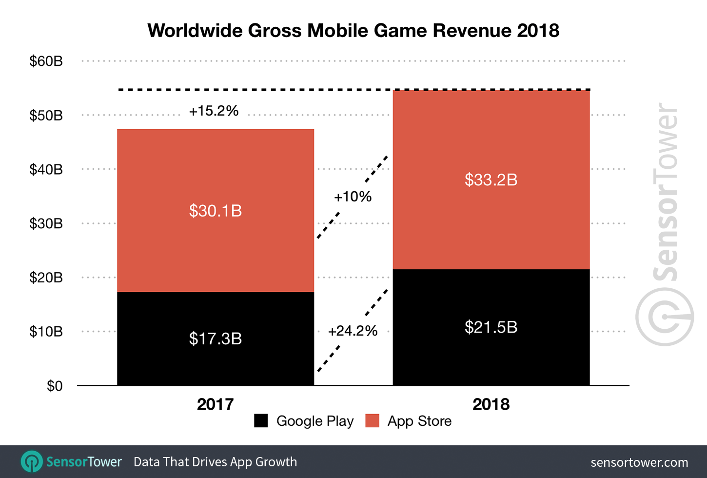 app-revenue-games-2018
