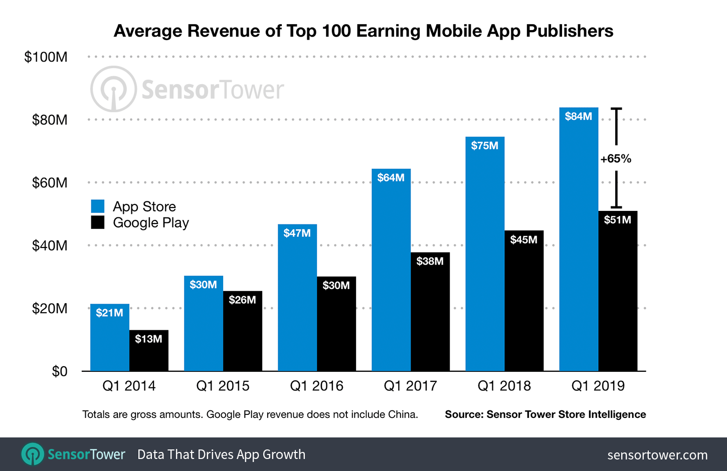 average-revenue-per-publisher-2019