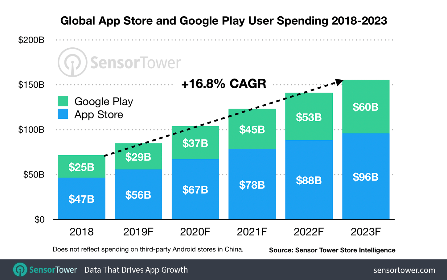 sensor-tower-app-market-forecast-2019-2023