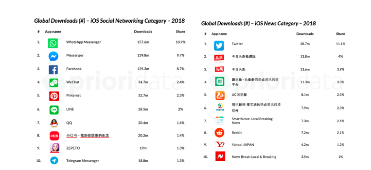 IOS News category