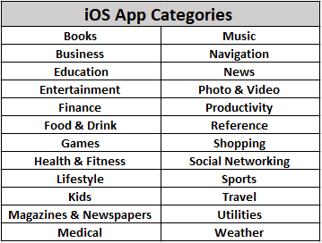 Top App categories