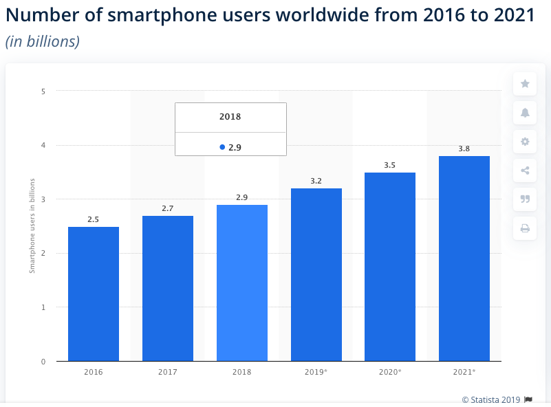 Global Android User