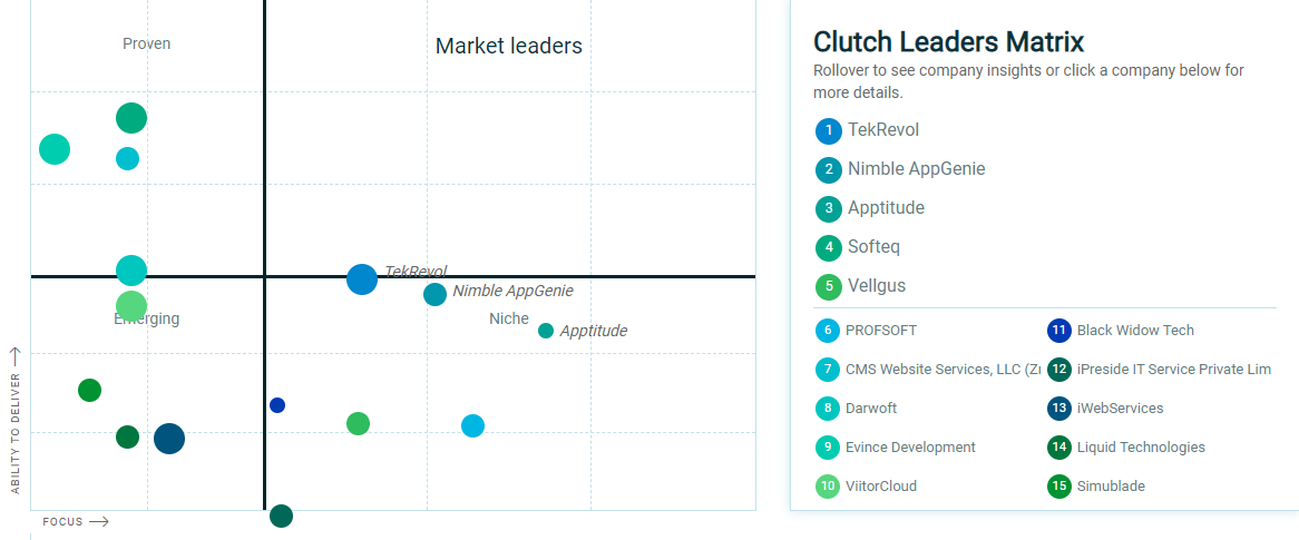 Clutch Leaders Matrix