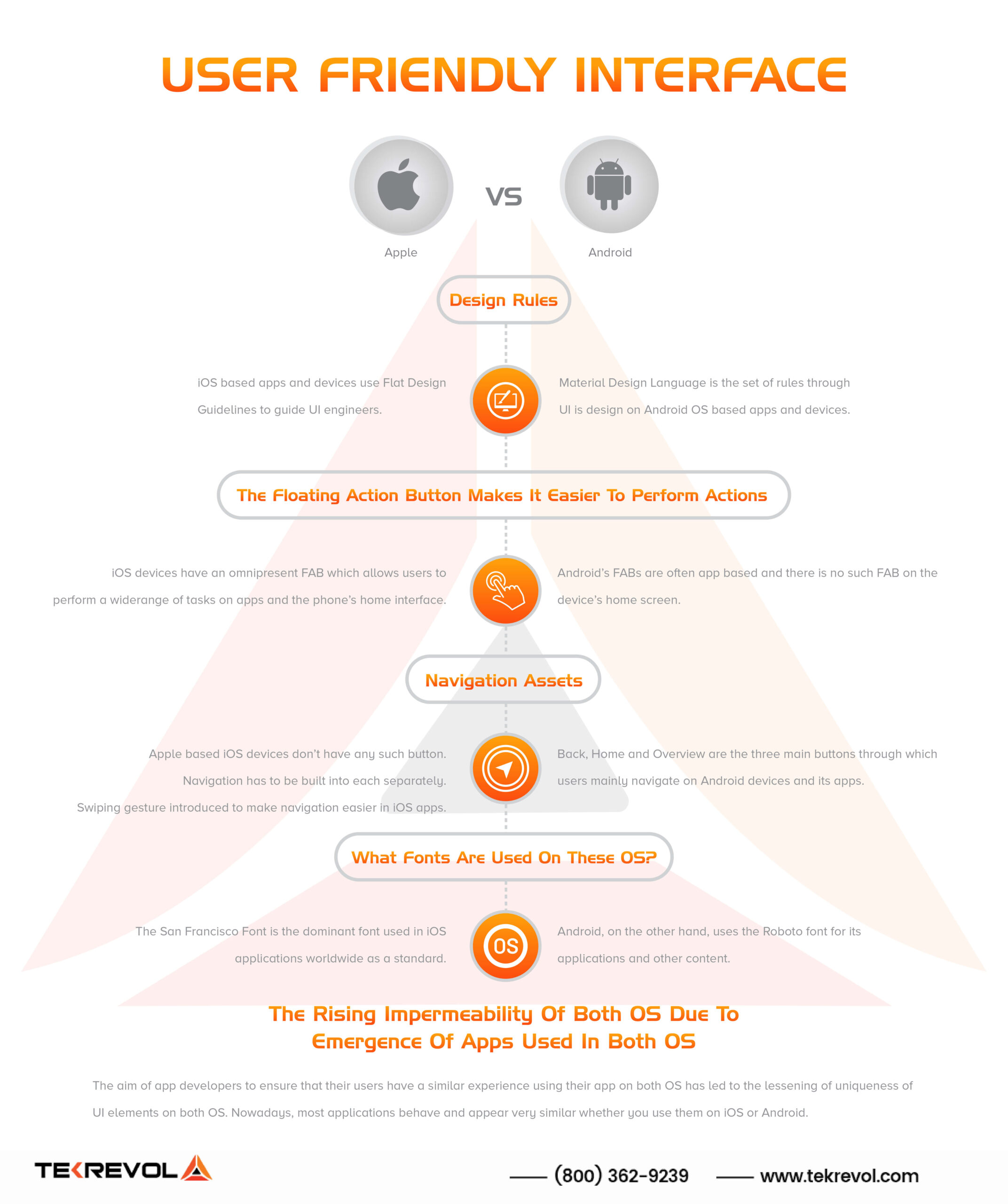 User friendly Interface Apple Vs Android-01