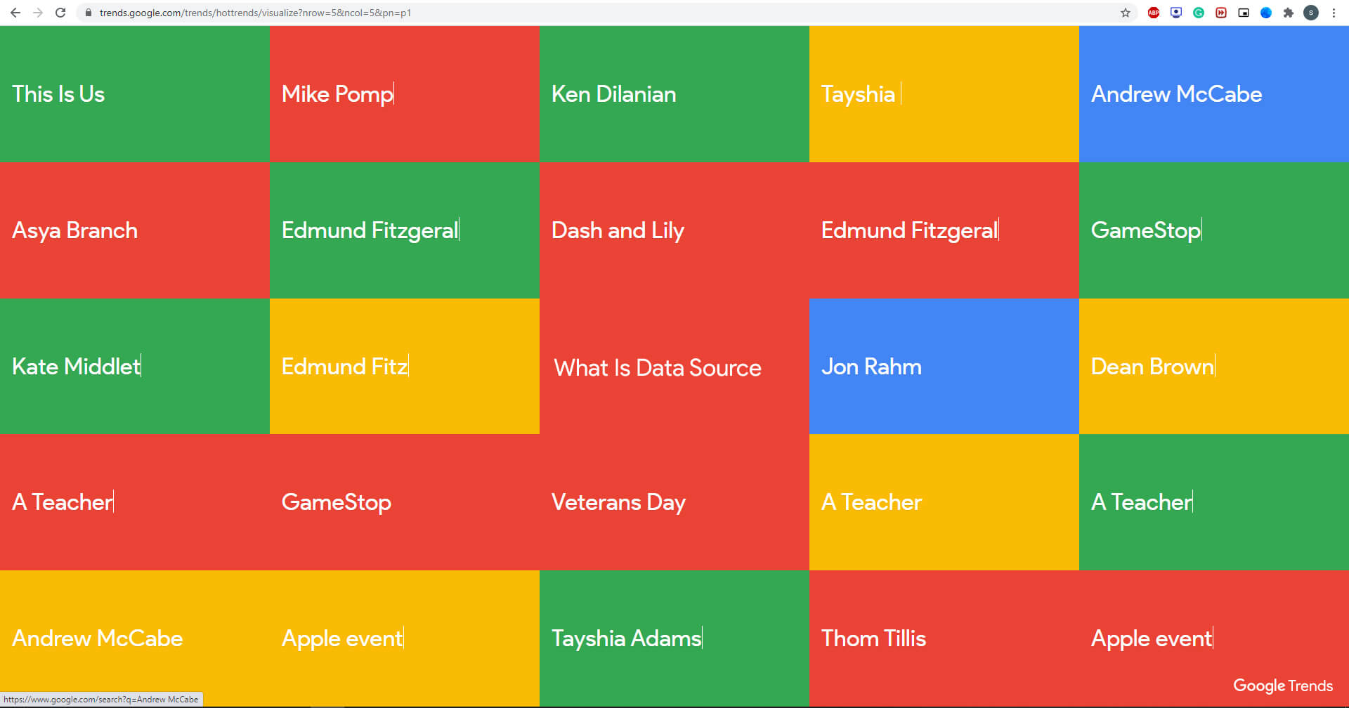 Google Trends (1)