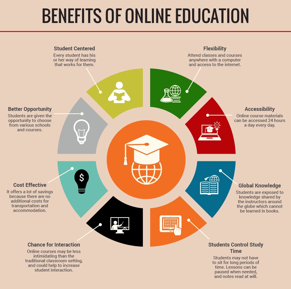 Online Education