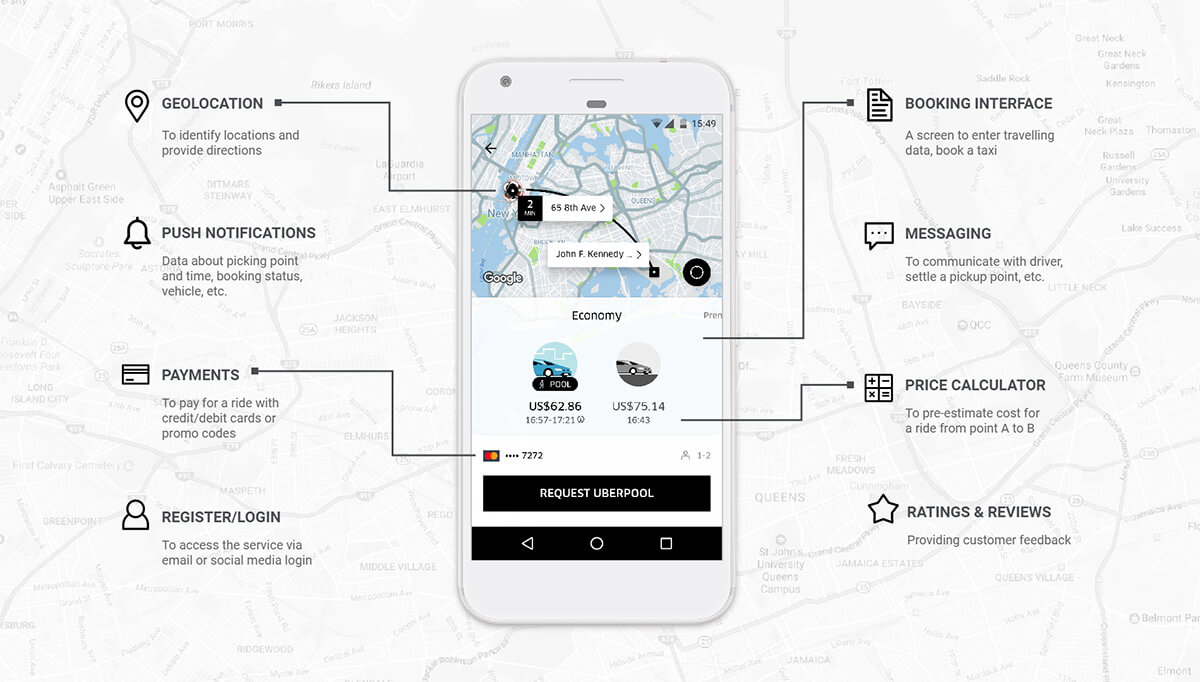 Uber Features