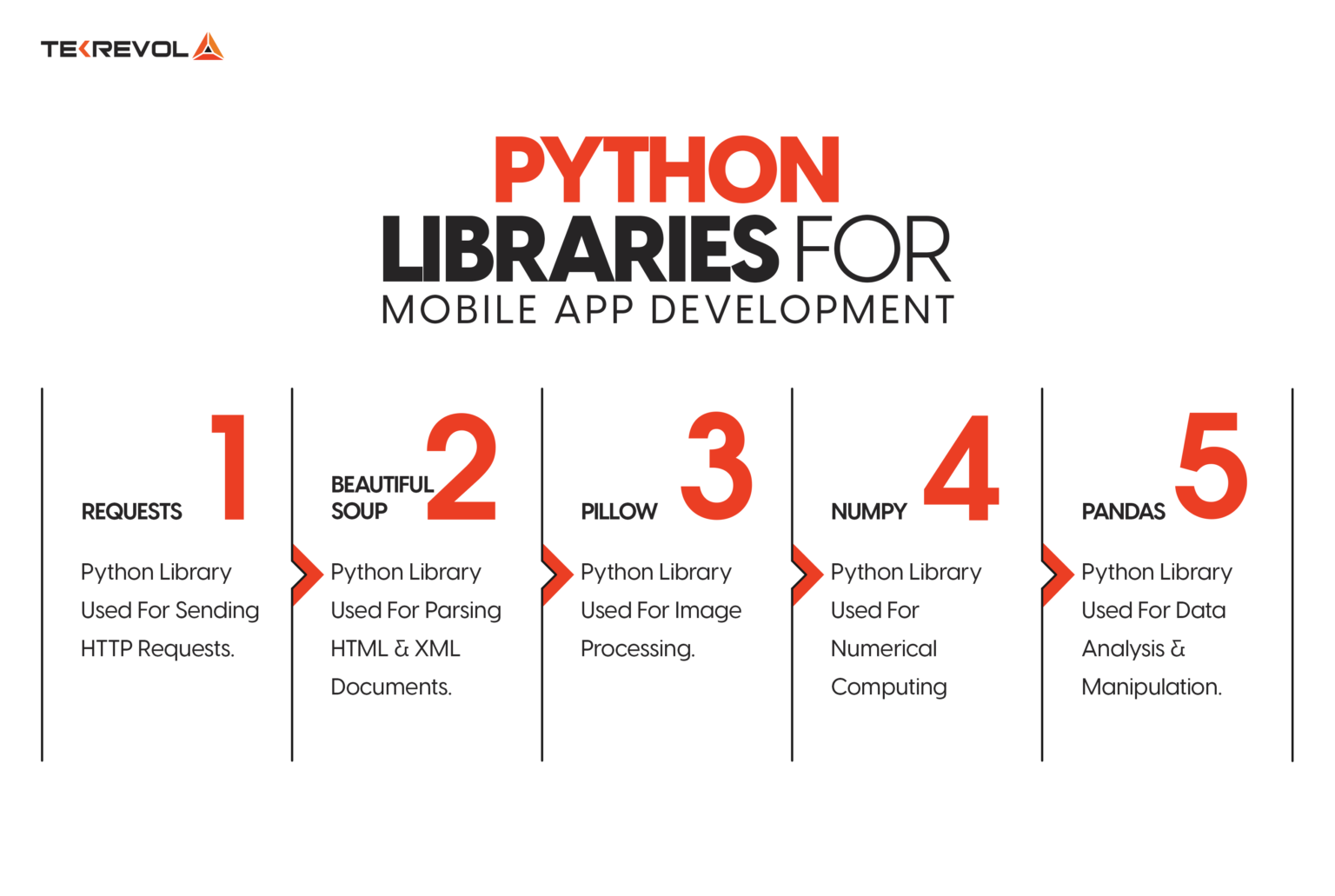 Python For Mobile App Development – An Overview