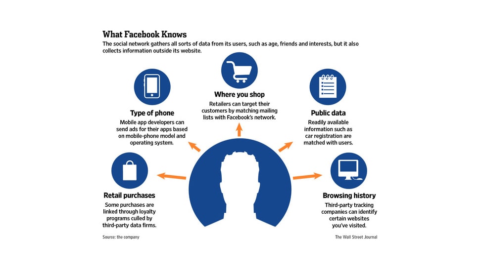 Facebook’s Audience Network-min