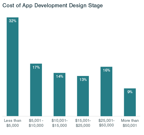Cost of Game design documents