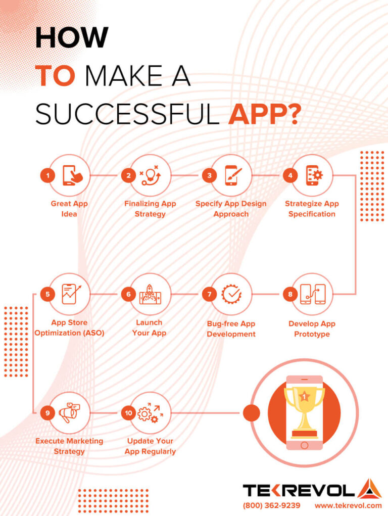The Ultimate Guide on How to Make a Successful App - TekRevol