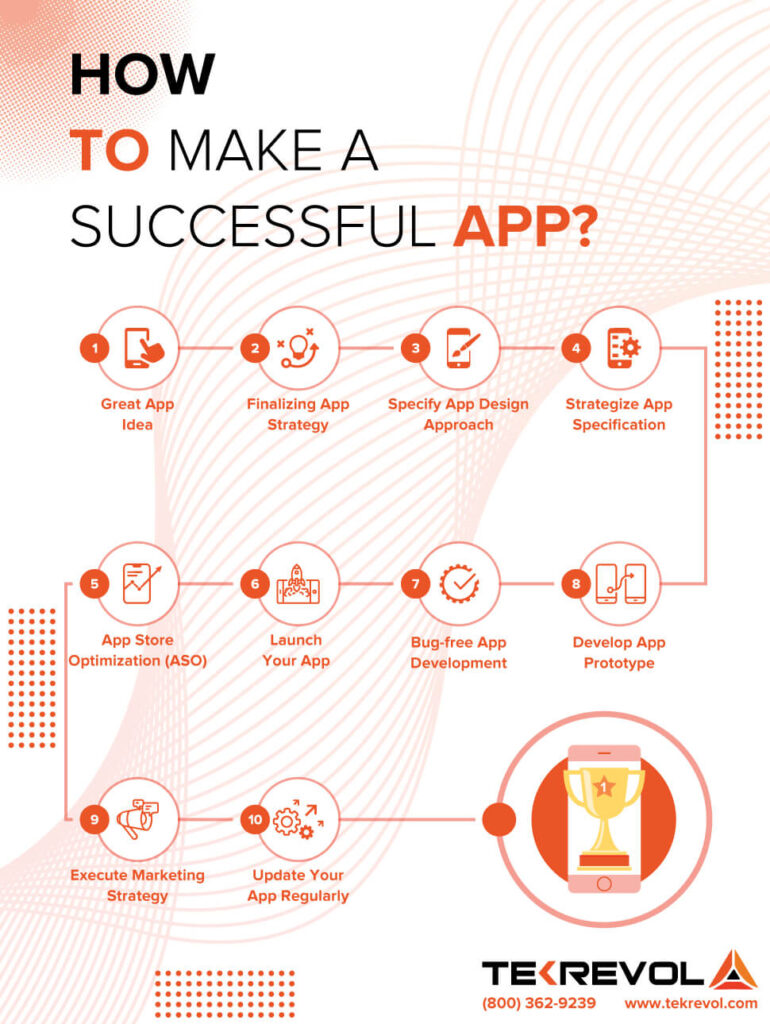 How to make app successful