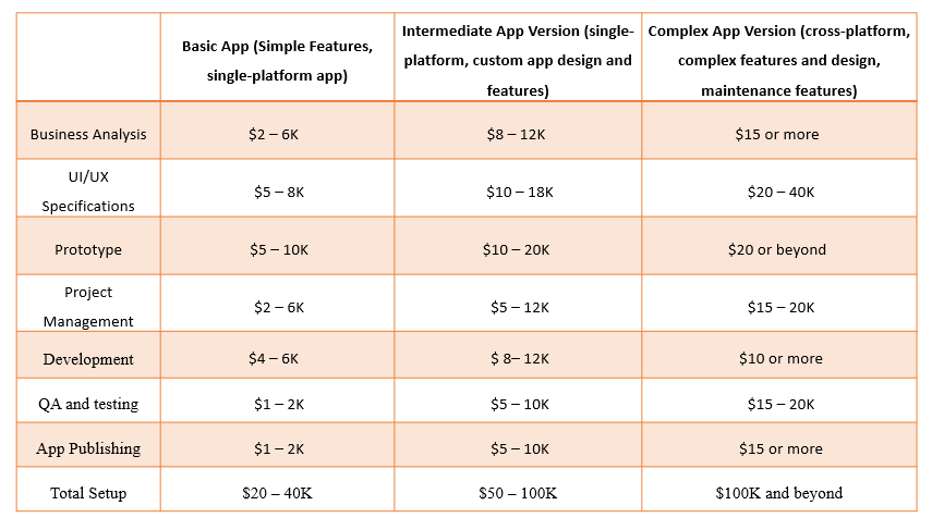 table form image for cost distribution