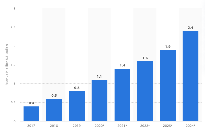 vr game graph - tekrevol