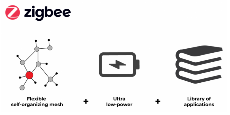 Zigbee