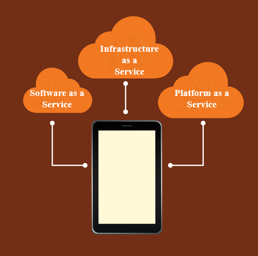 cloud services - tekrevol