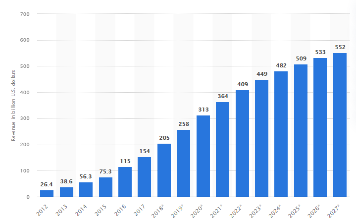 cloud graph - tekrevol