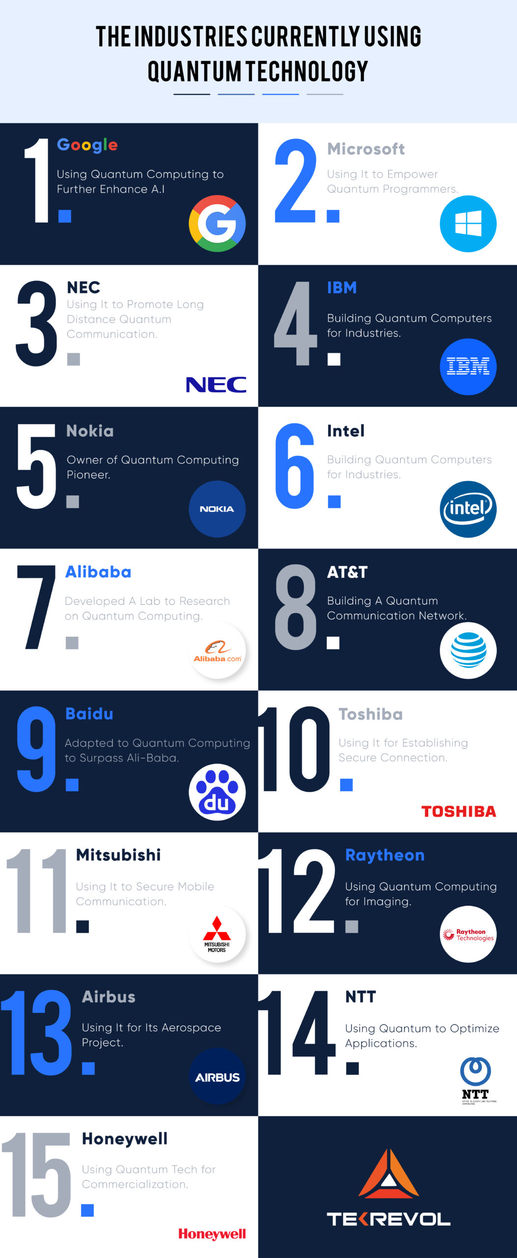 The Industries Currently Using Quantum Technology
