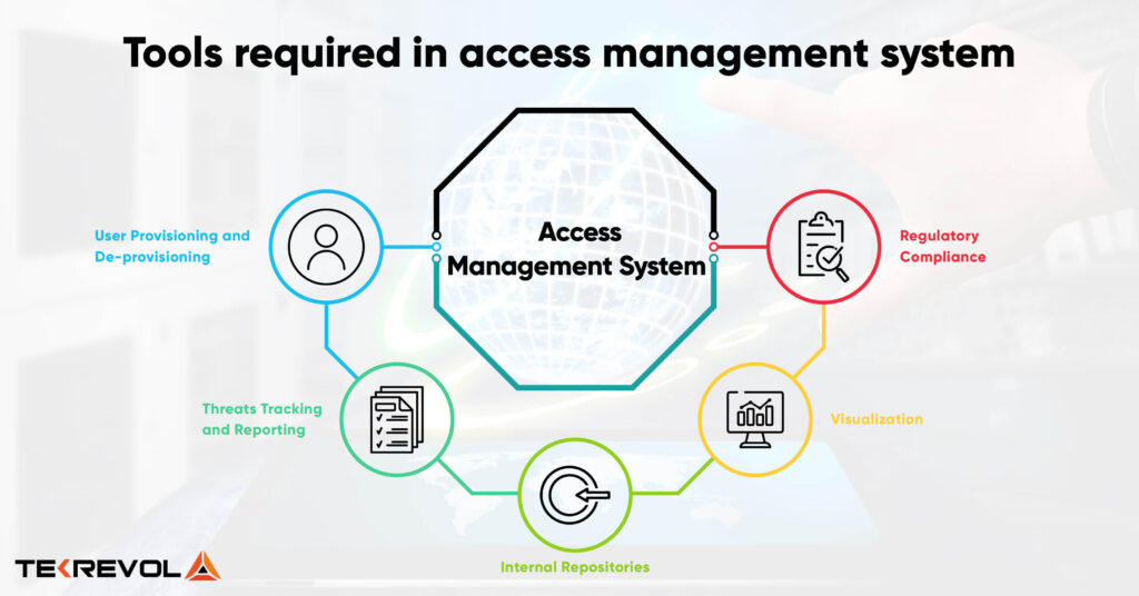 Access Management system - TEKREVOL