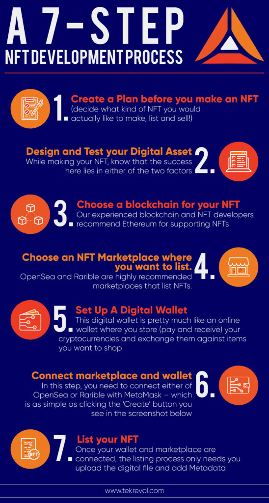 NFT Development