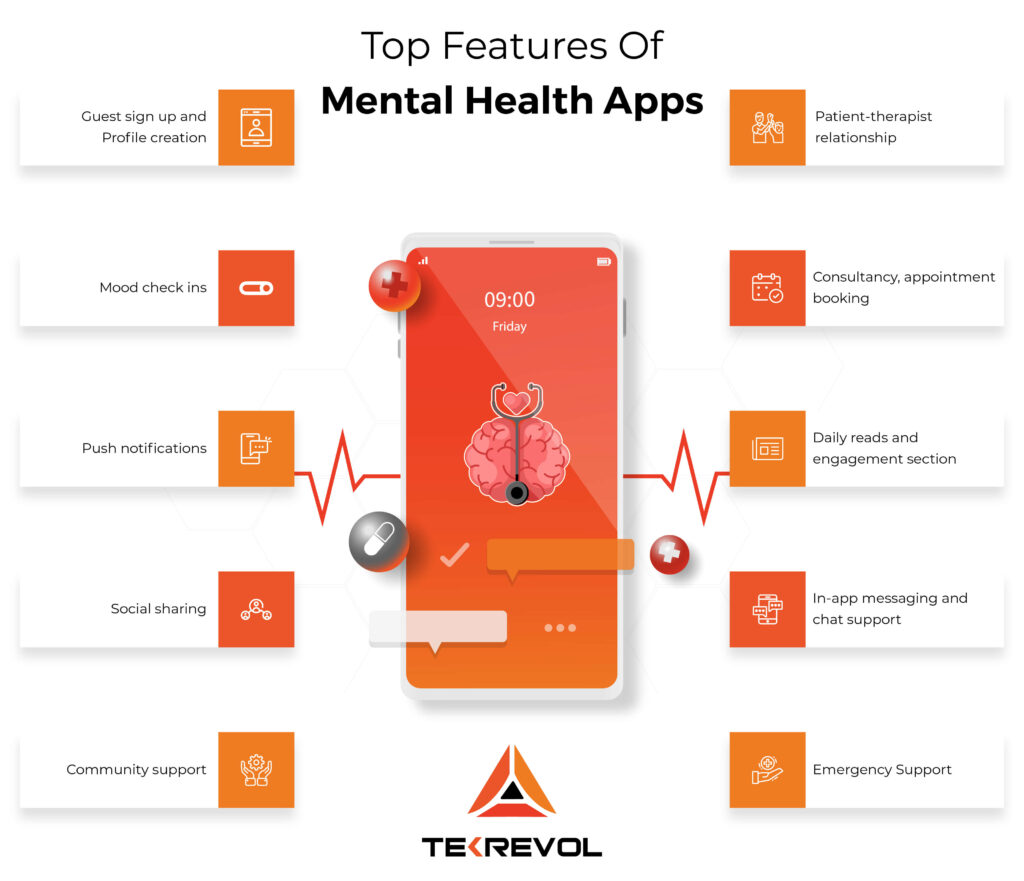 infographic Top Features Of Mental Health Apps