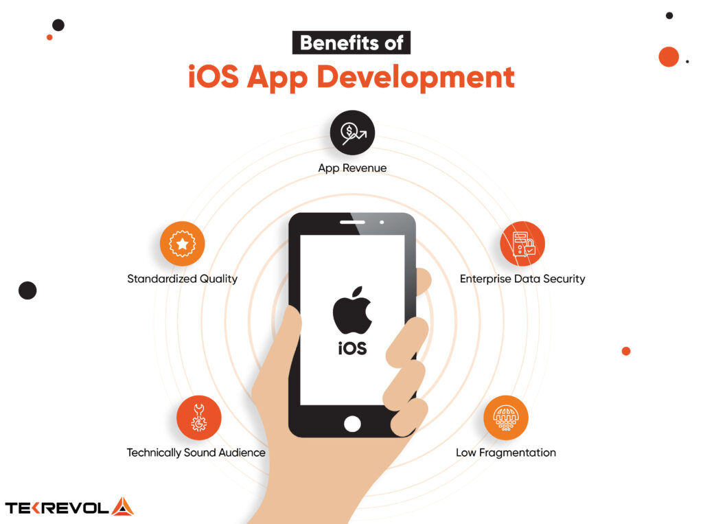 iOS App Development Benefits - tekrevol