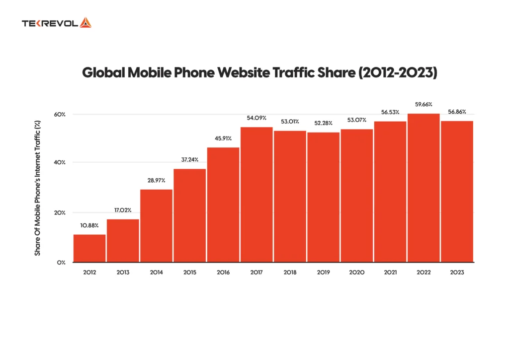 How Much Can A Game App Make in 2023? - Tekrevol