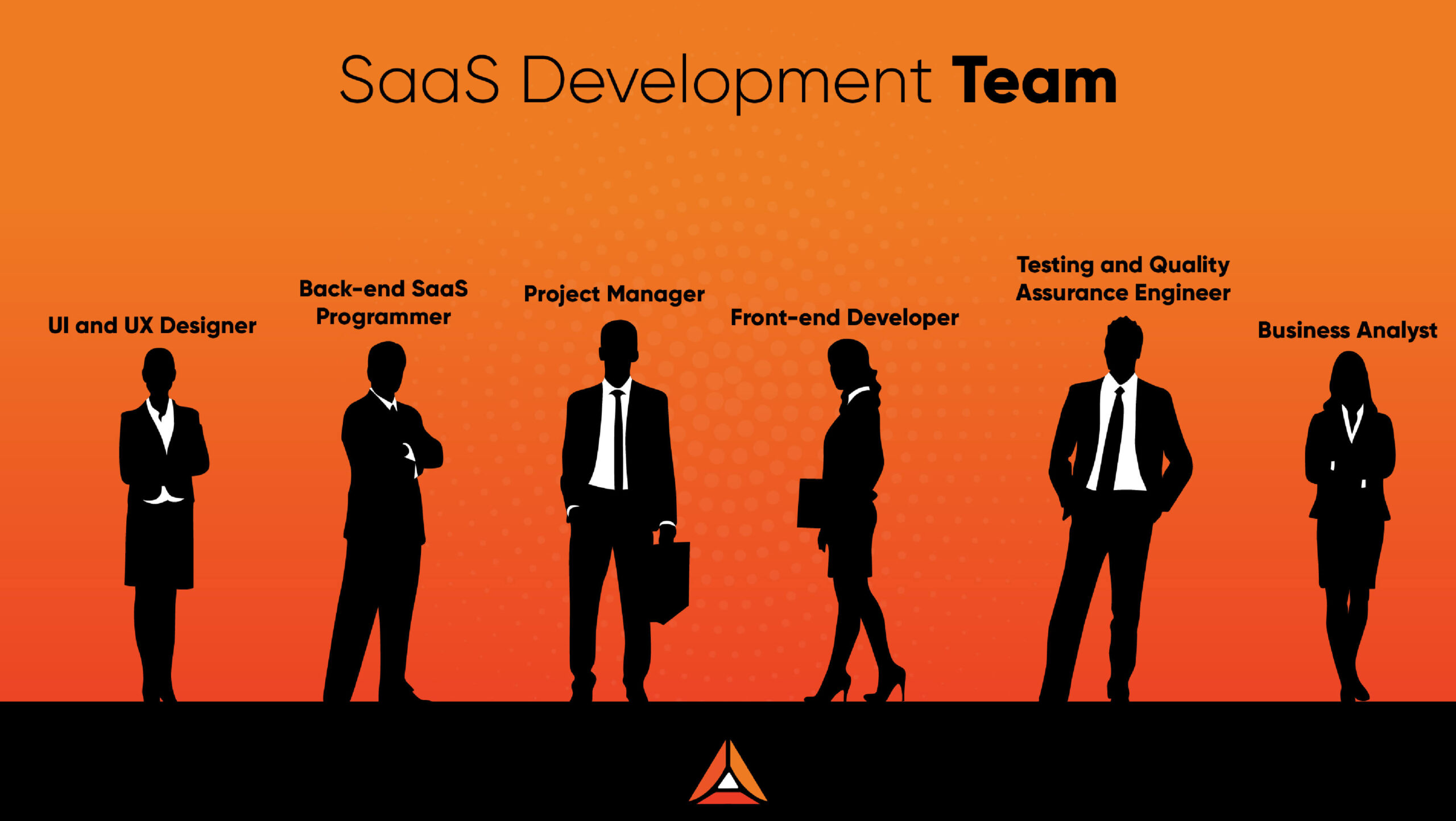 saas development team