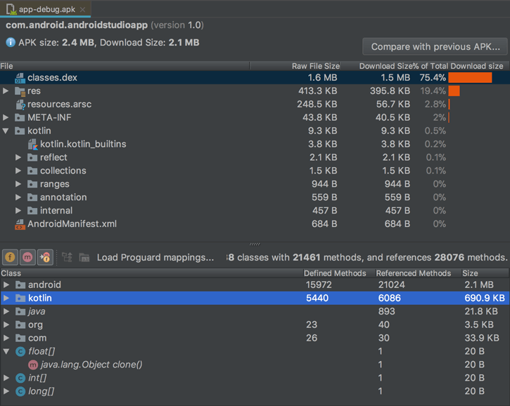 Android technology stack 