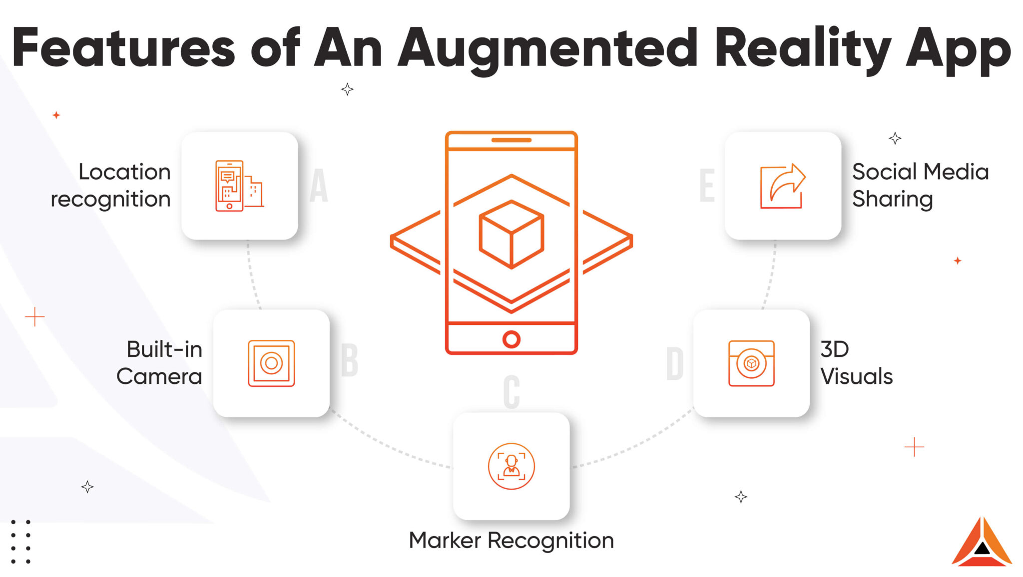 A Guide on How to Build an Augmented Reality App in 2023