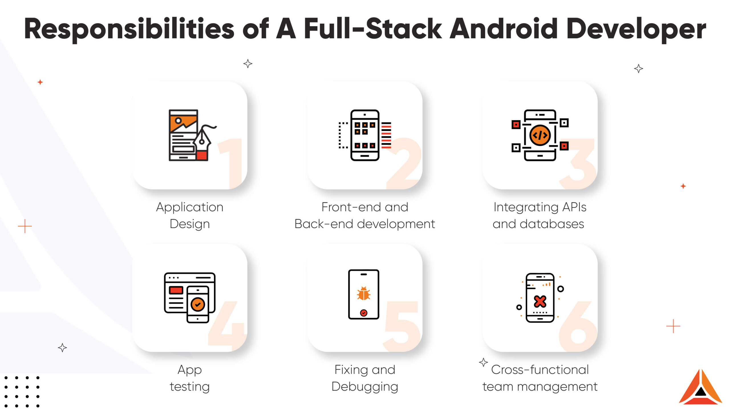 Responsibilities of A Full-Stack Android Developer