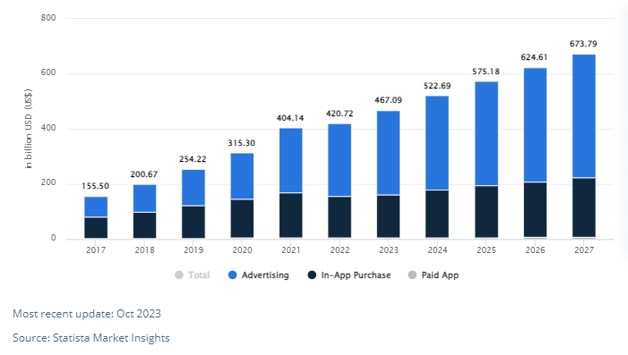 How to Develop an Android App: A Complete Guide