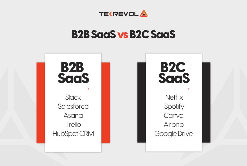 B2B & B2C