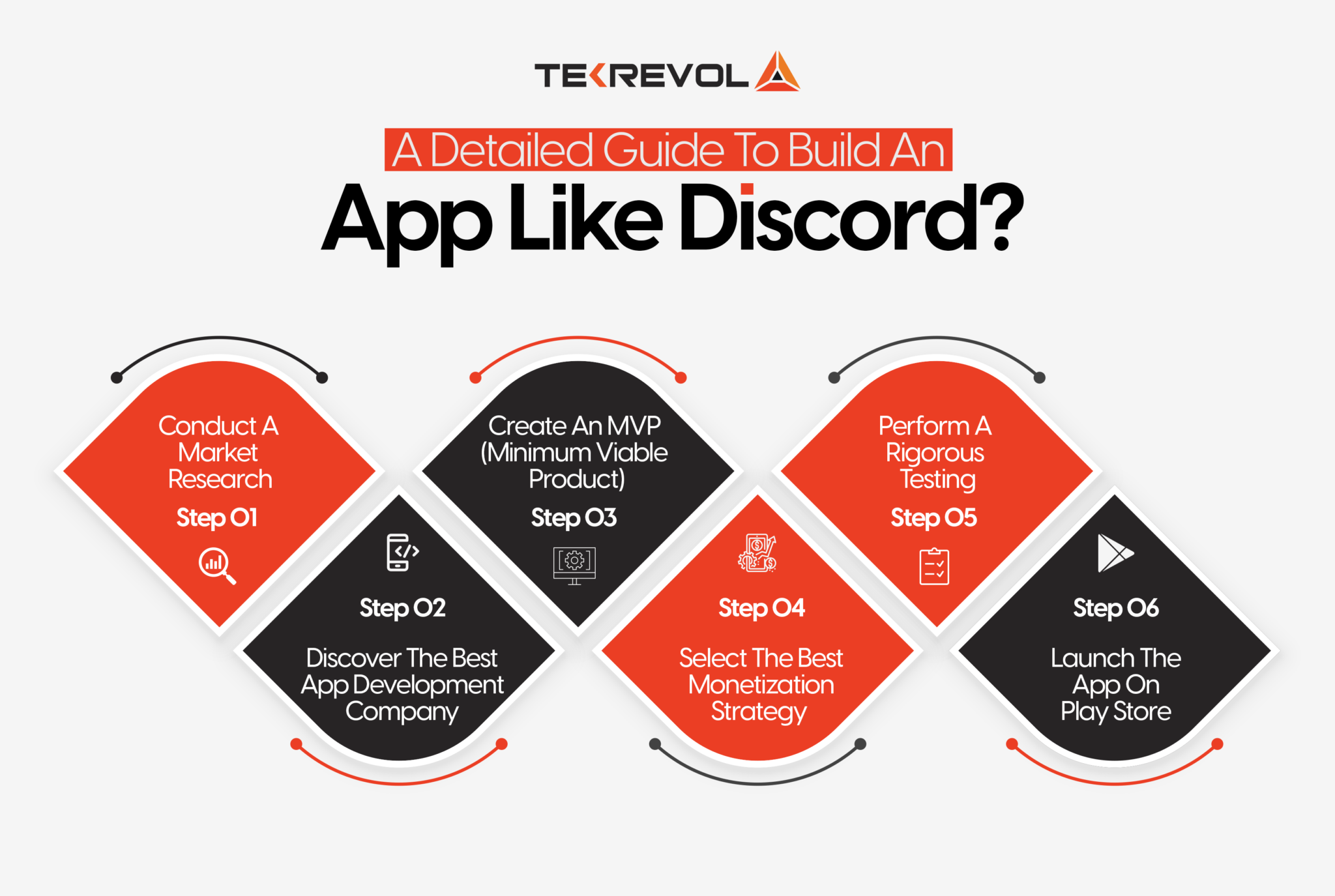 How To Make An App Like Discord How To Make An App Like Discord