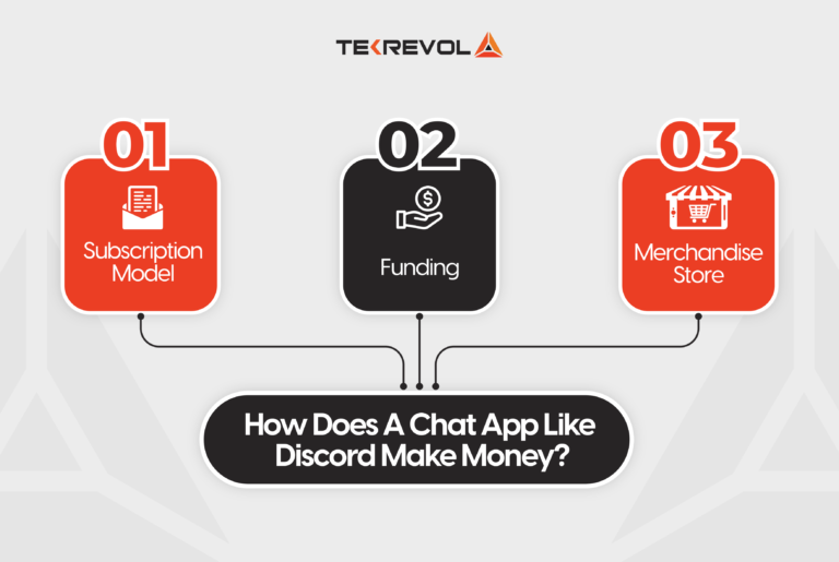 How To Make An App Like Discord TekRevol how-to-make-an-app-like-discord-tekrevol