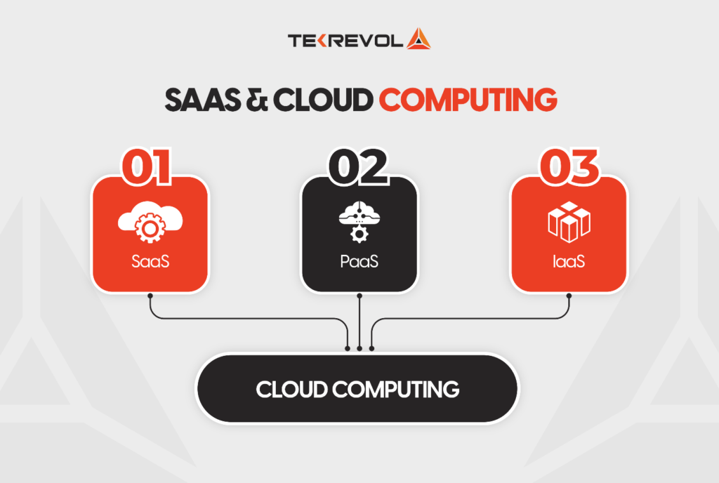 SaaS and Cloud Development