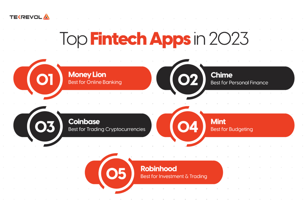 Top 5 Fintech Apps in 2023