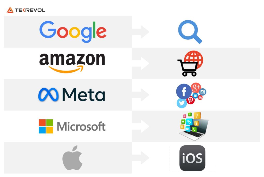 Internet Monopoly