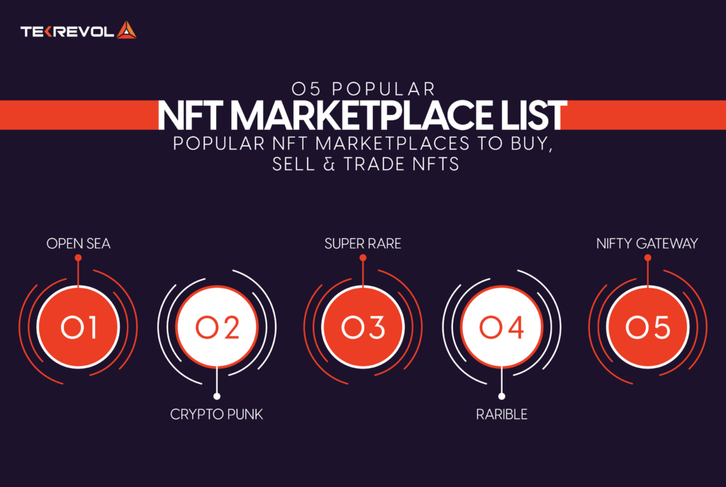 nft market place app