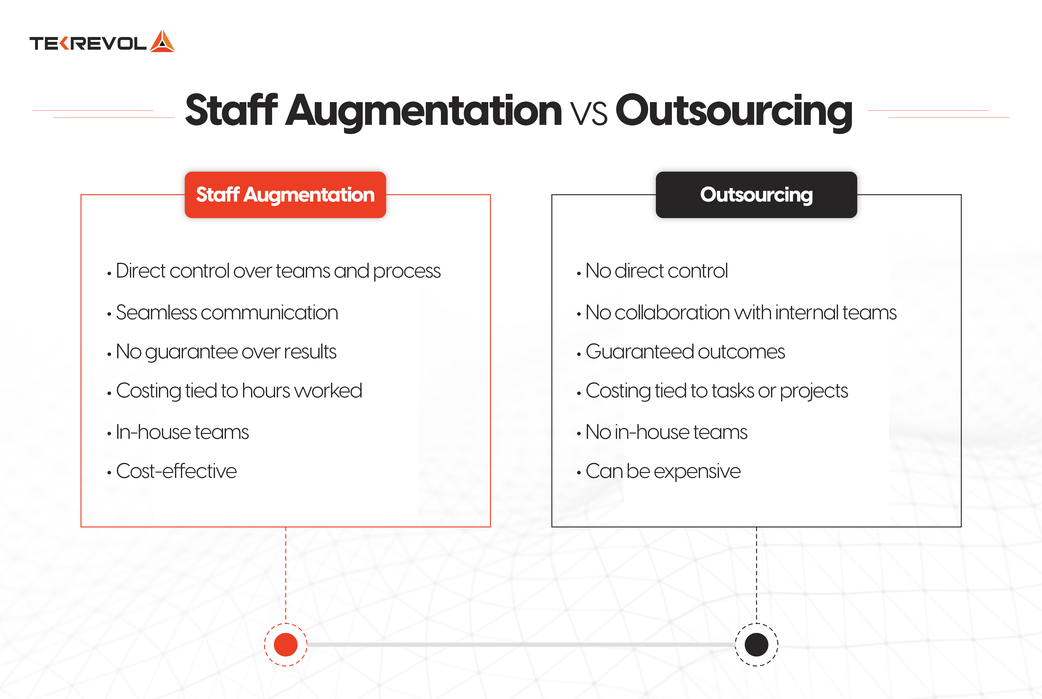 Staff Augmentation vs. Outsourcing 