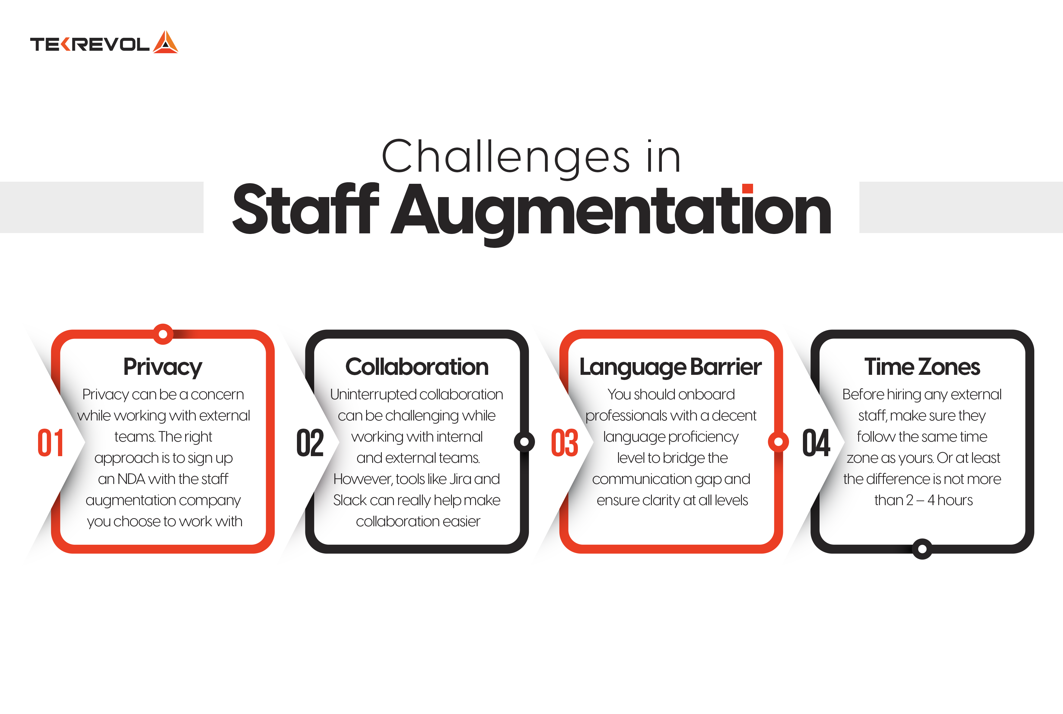 Challenges in Staff Augmentation