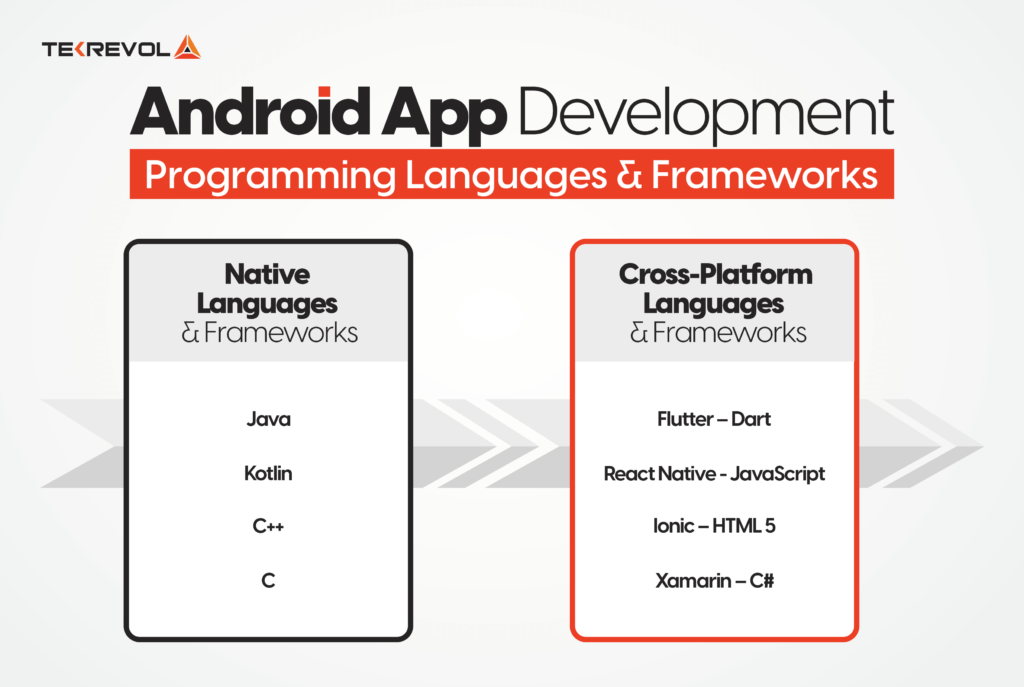 Popular Android Technology Stacks