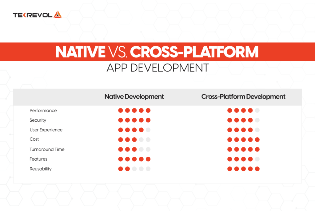 Pros & Cons of Each Technology Stack