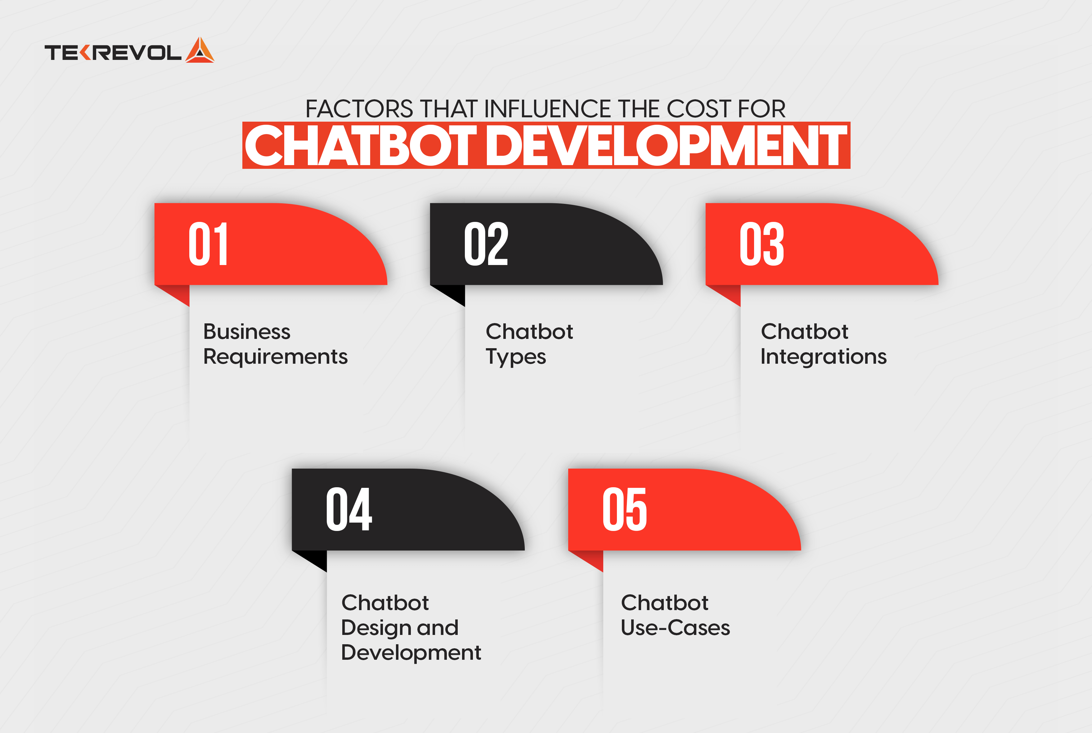 Factors that Influence the Cost for Chatbot Development