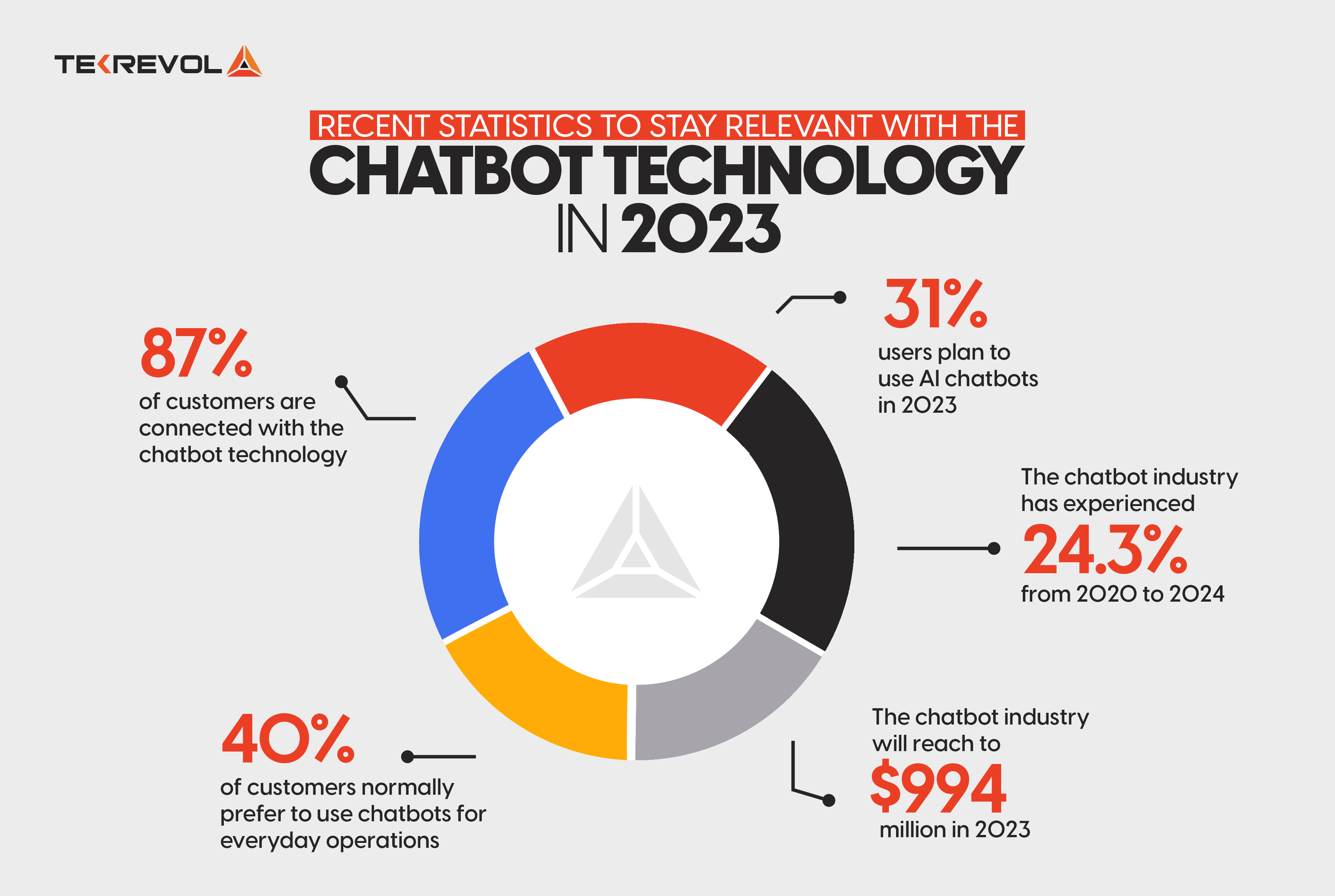 Chatbot Technology in 2023 