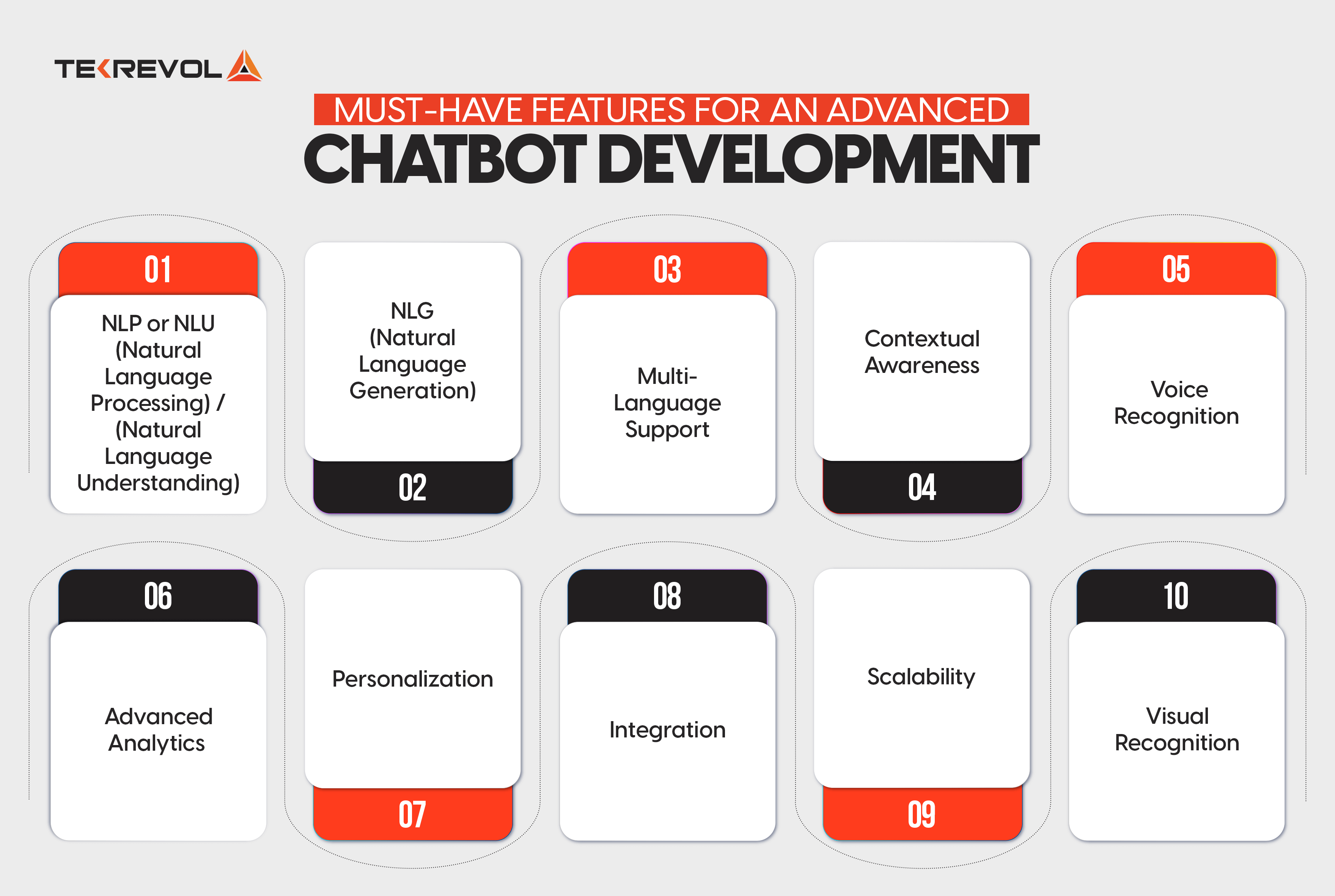 Advanced Chatbots Development