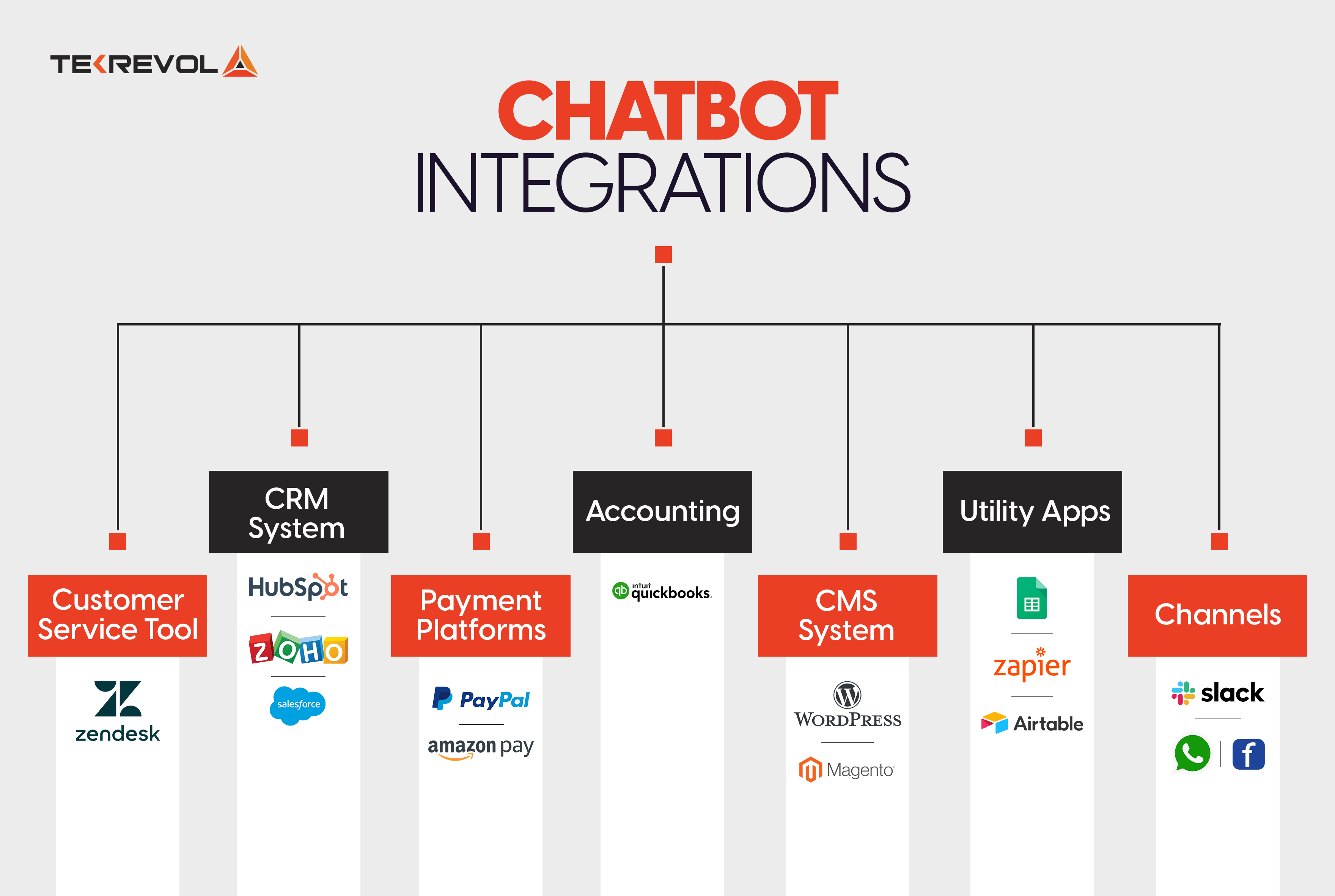 Chatbot Integrations 
