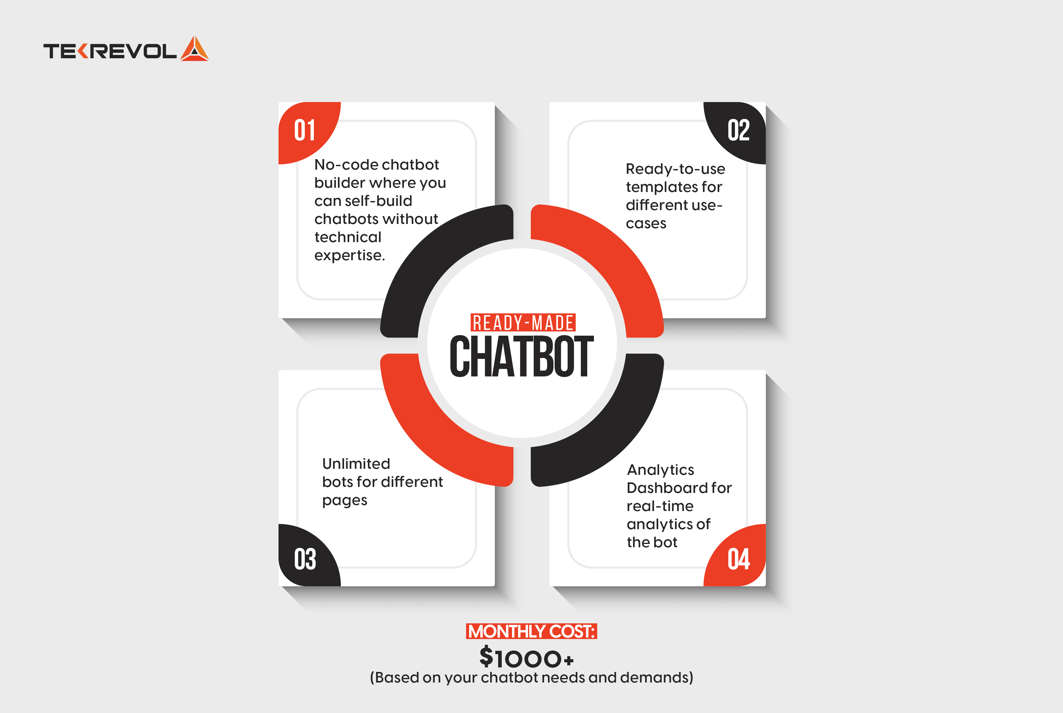 chatbot cost