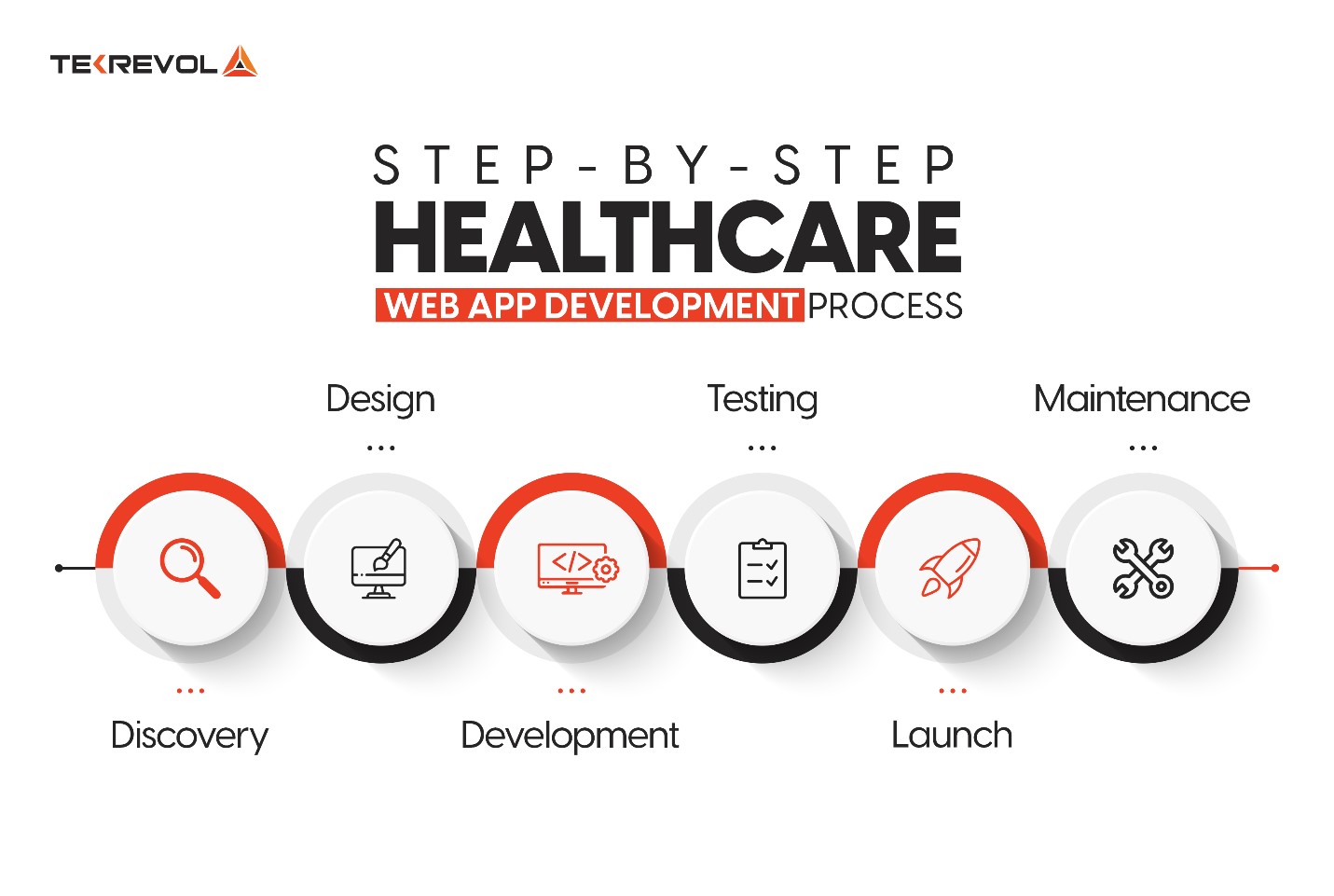 A Step-by-Step Guide to Develop an Exceptional Healthcare Web App 